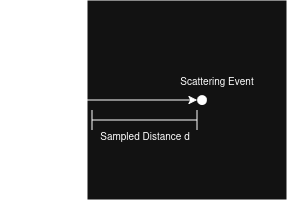 Scattering Event Illustration